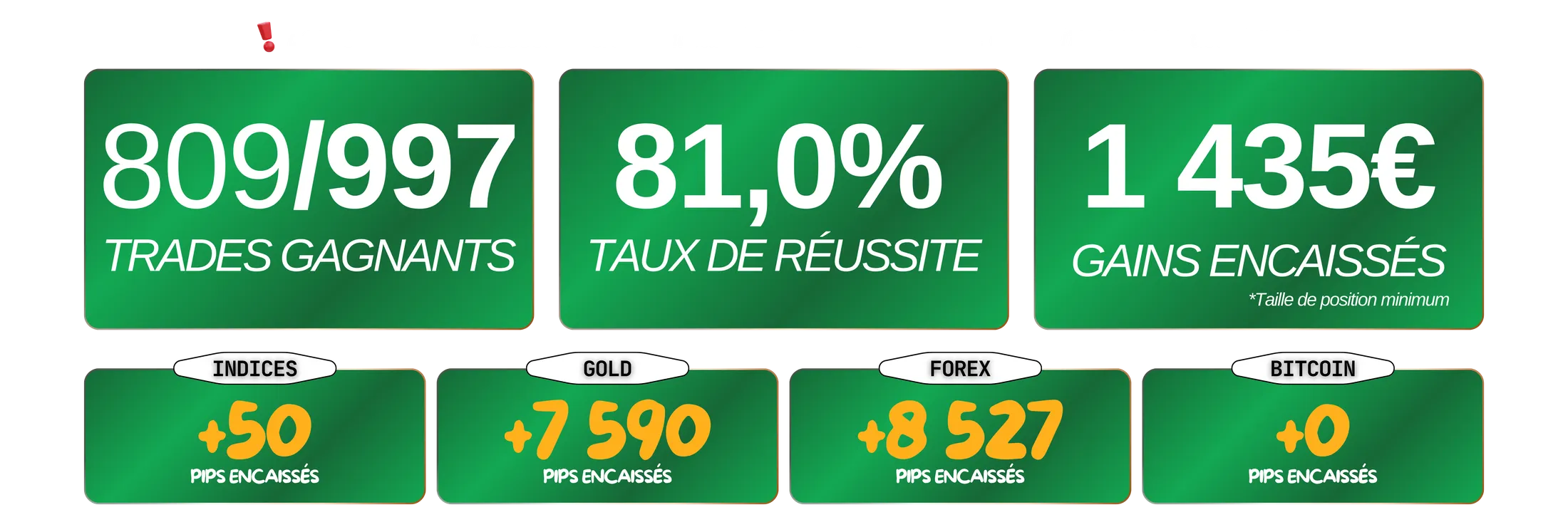 Bilan 2023