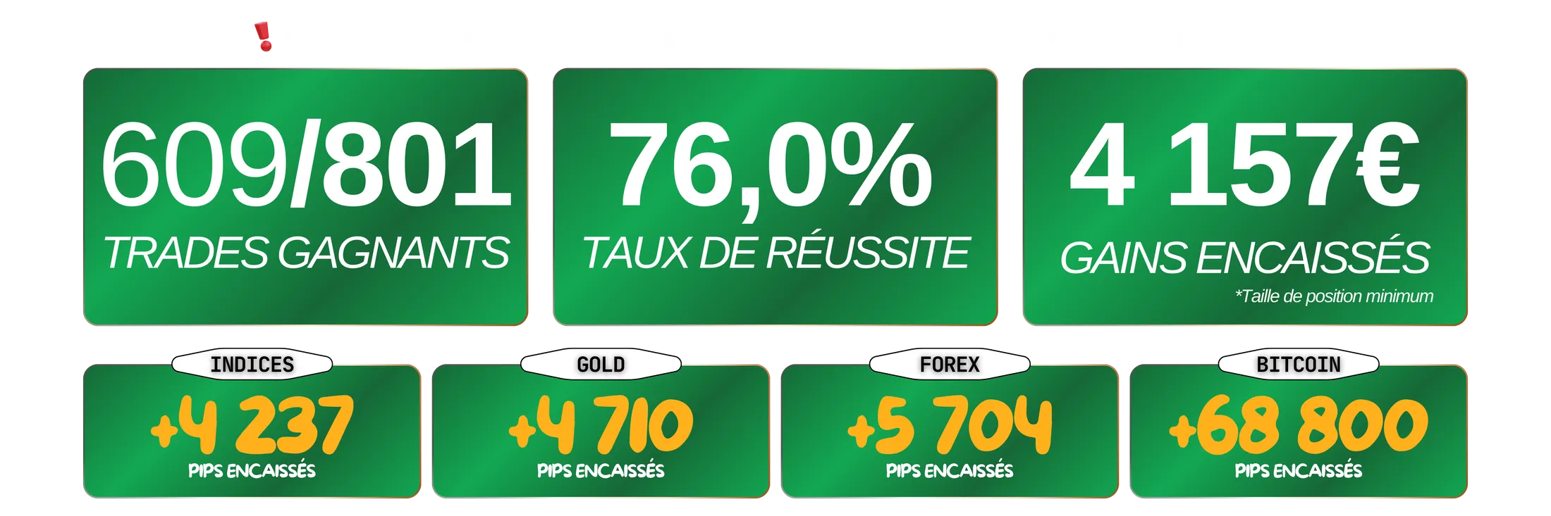 Bilan 2024