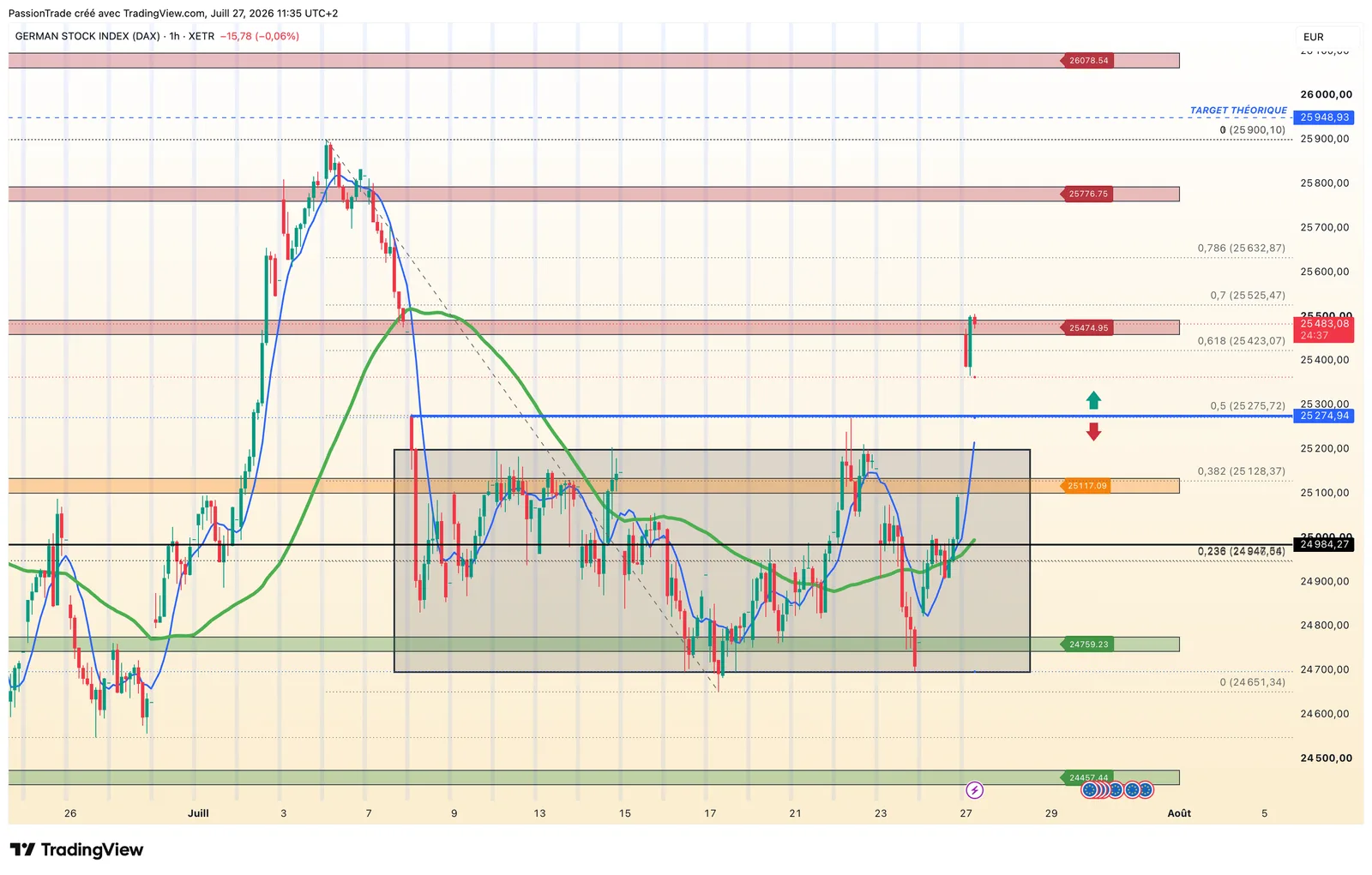 DAX — 1 HEURE