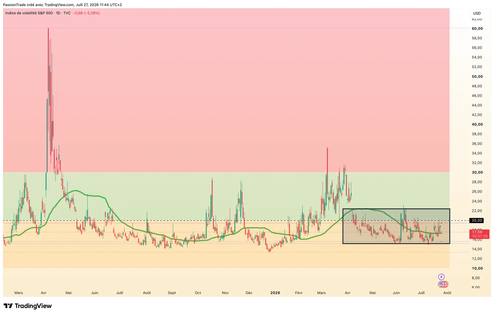 VIX — JOURNALIER