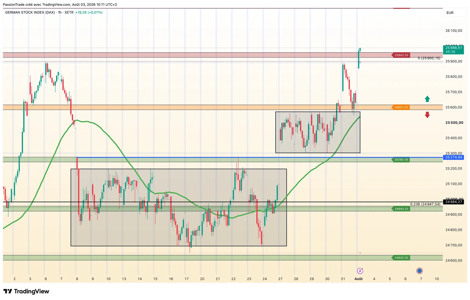 DAX — 1 HEURE