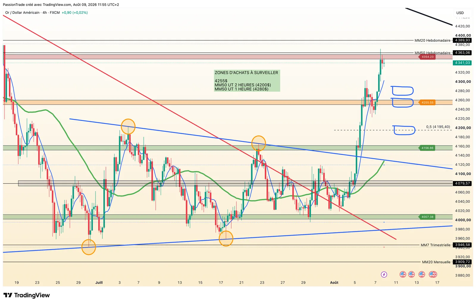 Gold — 4 HEURES