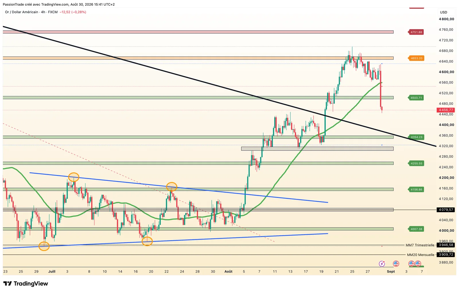 Gold — 4 HEURES