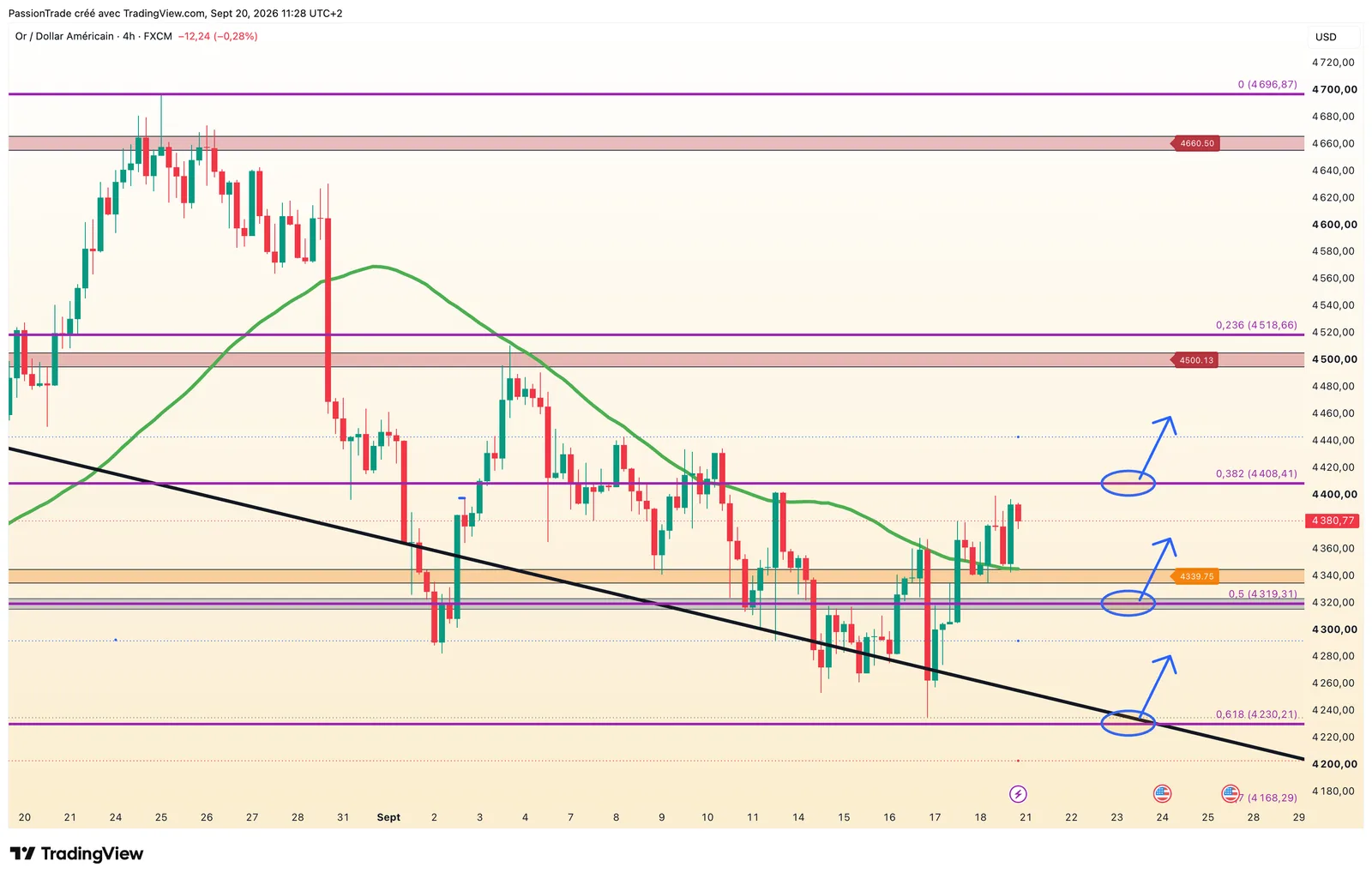 Gold — 4 HEURES