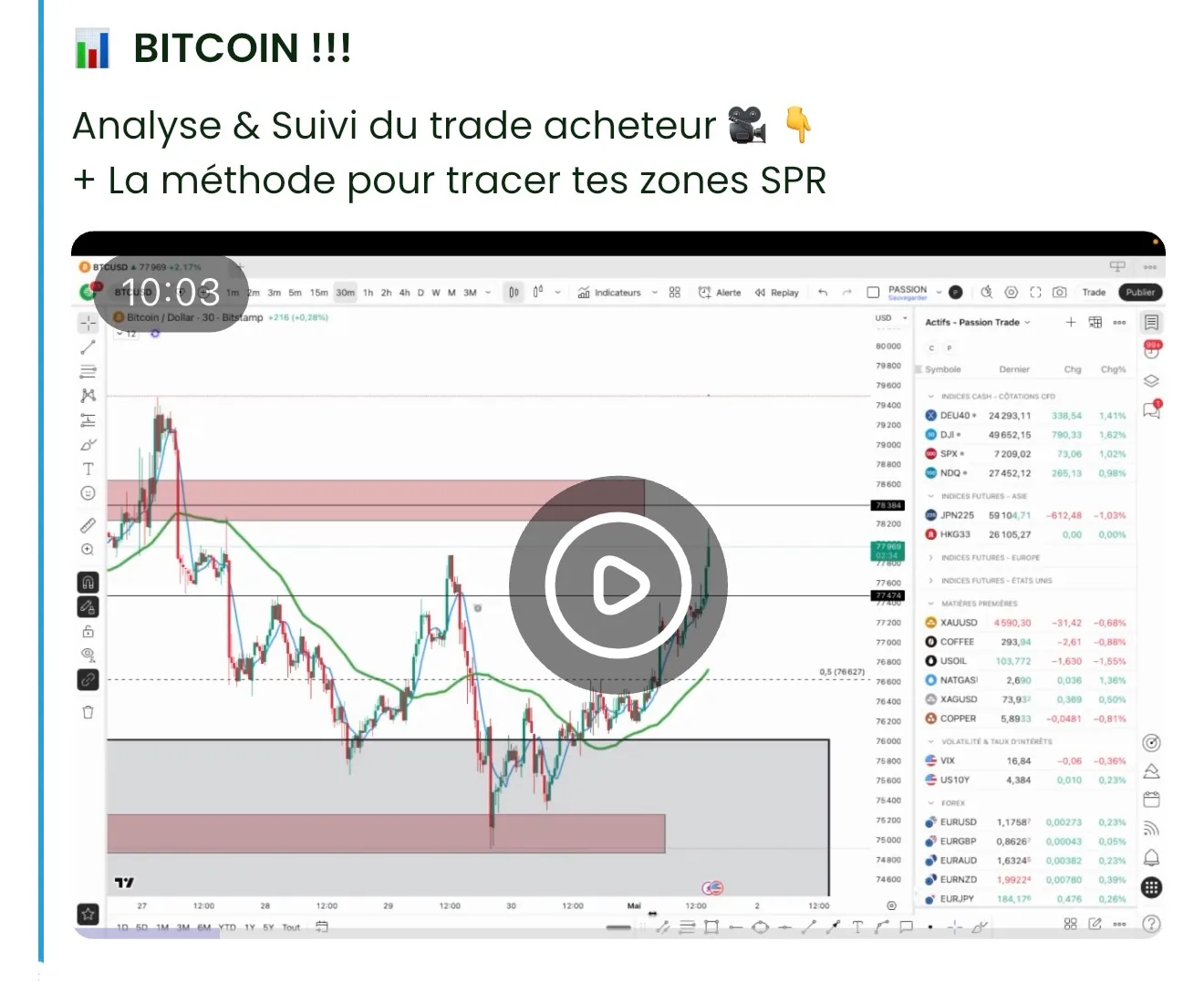 Analyse technique vidéo — Bitcoin